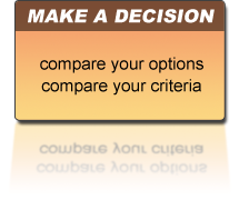 2. Compare Your Options / Criteria